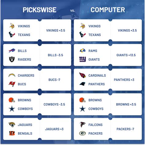 nfl expert picks against spread